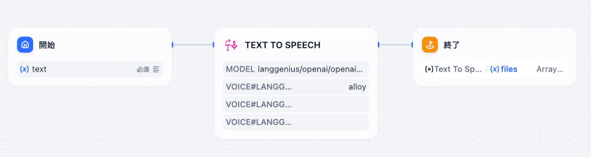 ワークフロー全体図