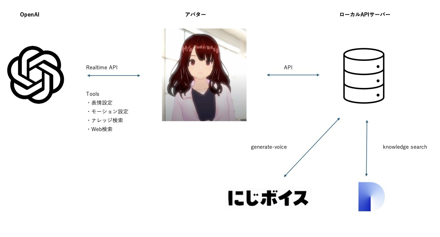 システム構成図