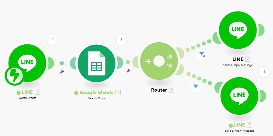 Makeのシナリオ完成図