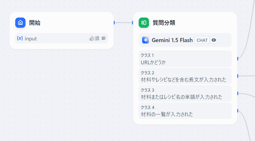 Difyワークフロー全体図