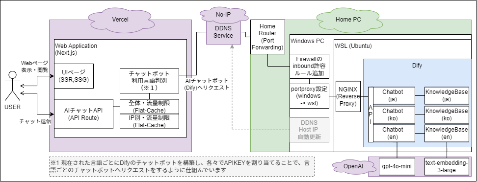 システム全体構成図