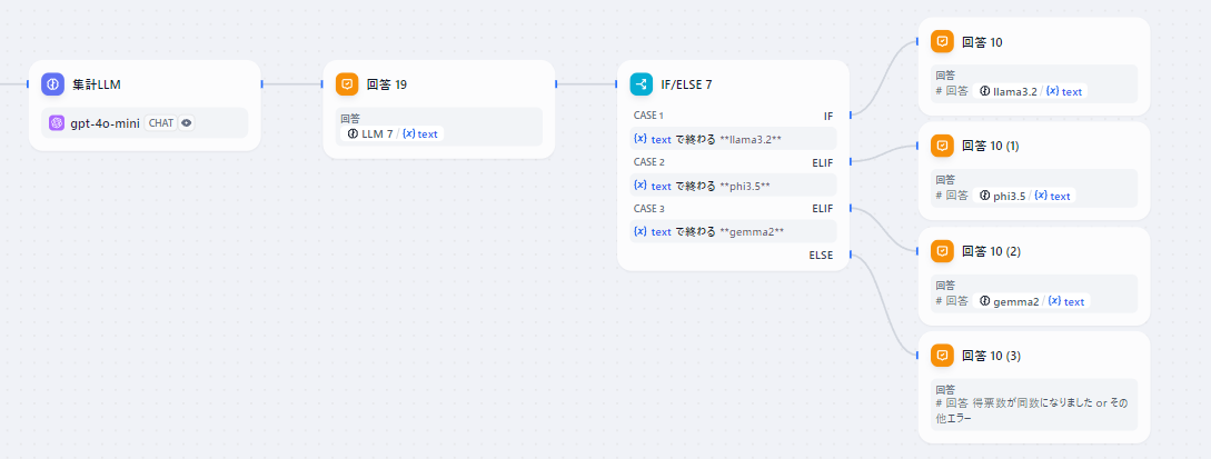 集計と最終出力