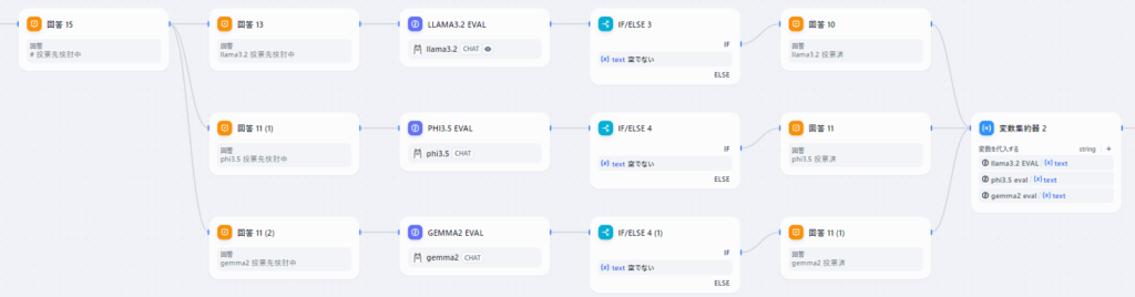 投票プロセスの様子