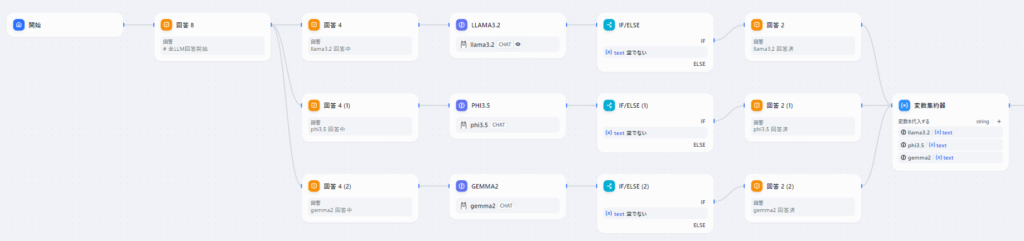 LLM並列処理の様子