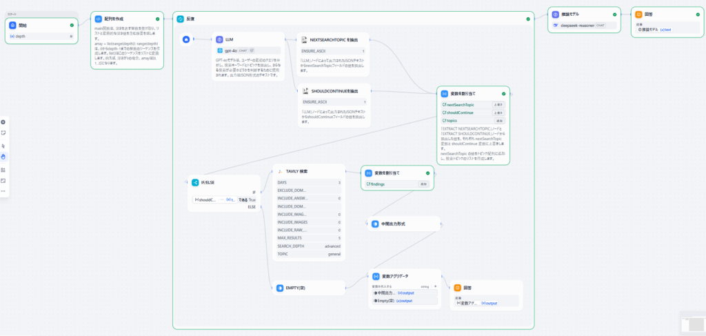 DeepSeek×GPT-4o最適化モデル