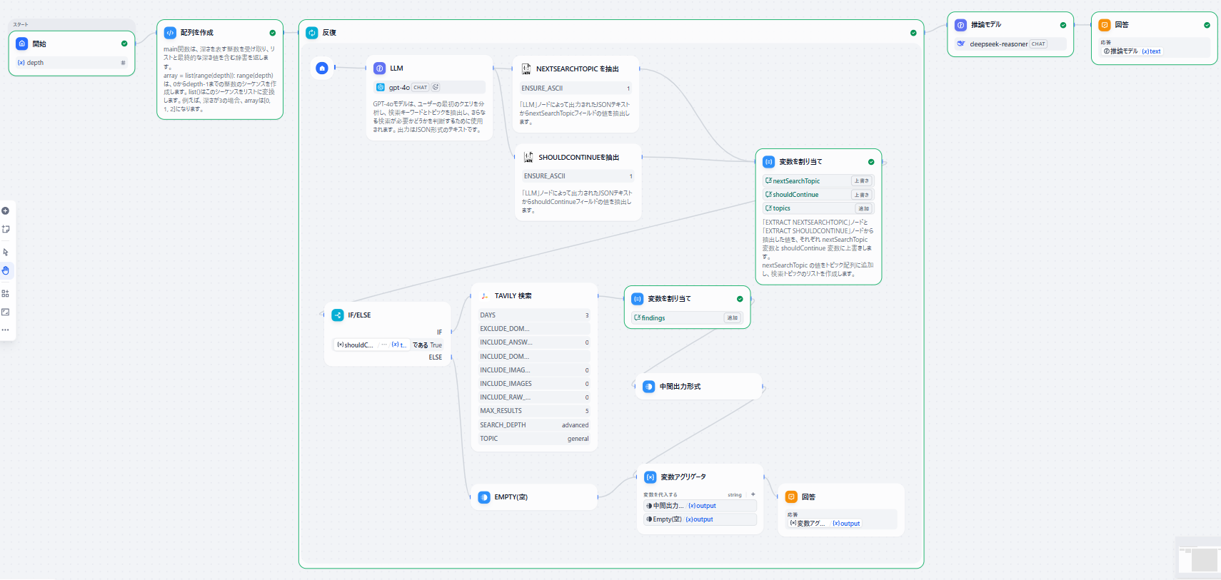 DeepSeek×GPT-4o最適化モデル