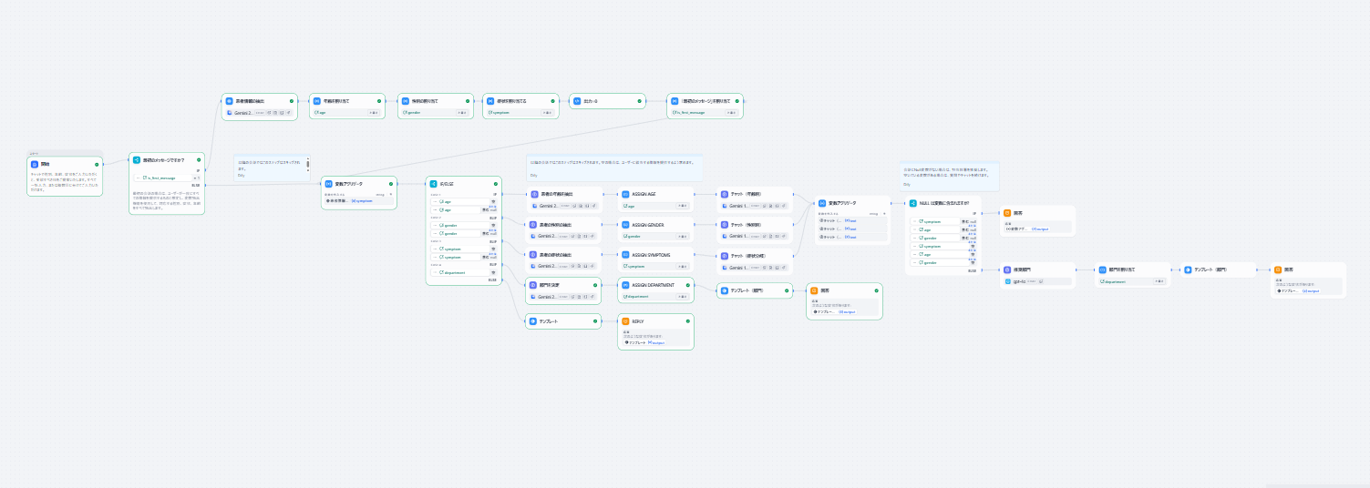 自動問診・診療科提案システム