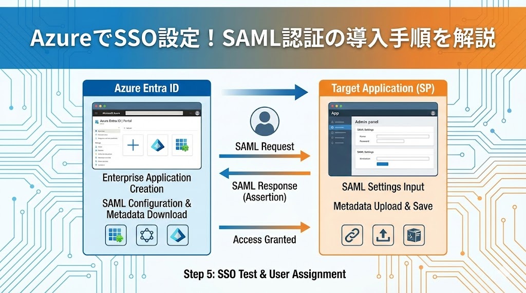 AzureでSSO設定！SAML認証の導入手順を解説