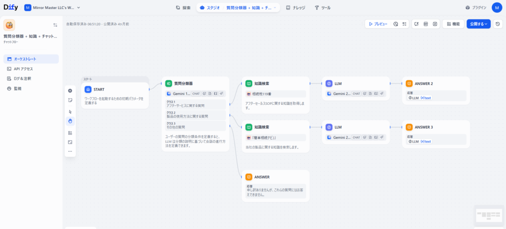 質問分類と知識検索を組み合わせた高度なボット